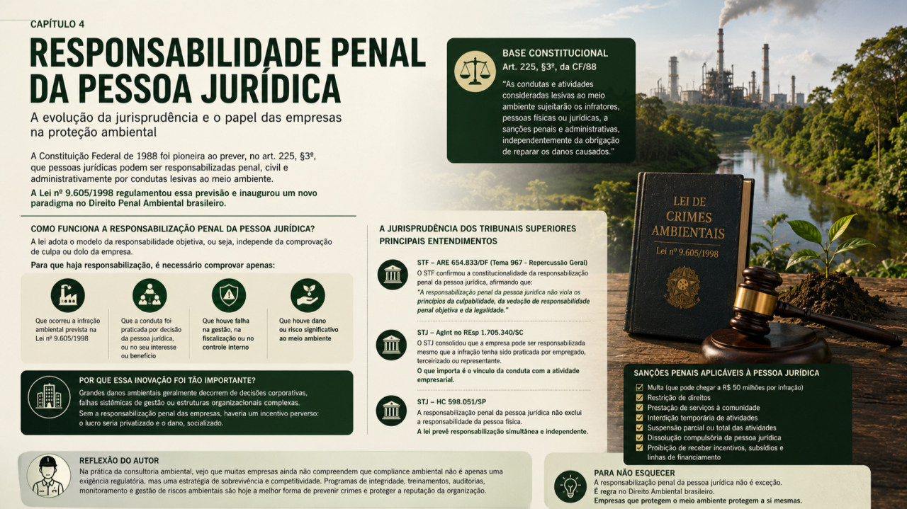 CAPÍTULO 4 RESPONSABILIDADE PENAL DA PESSOA JURÍDICA: QUANDO EMPRESAS TAMBÉM RESPONDEM POR CRIMES AMBIENTAIS